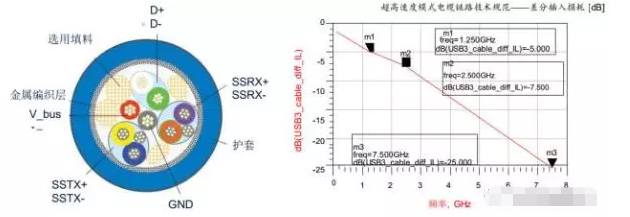 高效解决佛山usb3.0静电防护问题并保证信号完整性