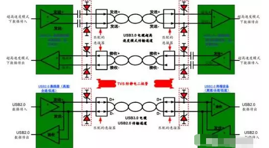 高效解决佛山usb3.0静电防护问题并保证信号完整性