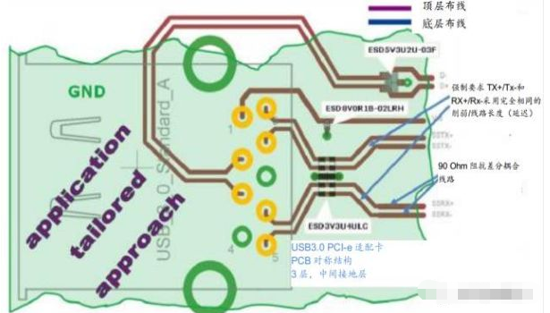高效解决佛山usb3.0静电防护问题并保证信号完整性