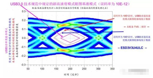 高效解决佛山usb3.0静电防护问题并保证信号完整性