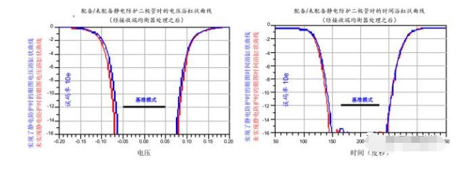 高效解决佛山usb3.0静电防护问题并保证信号完整性